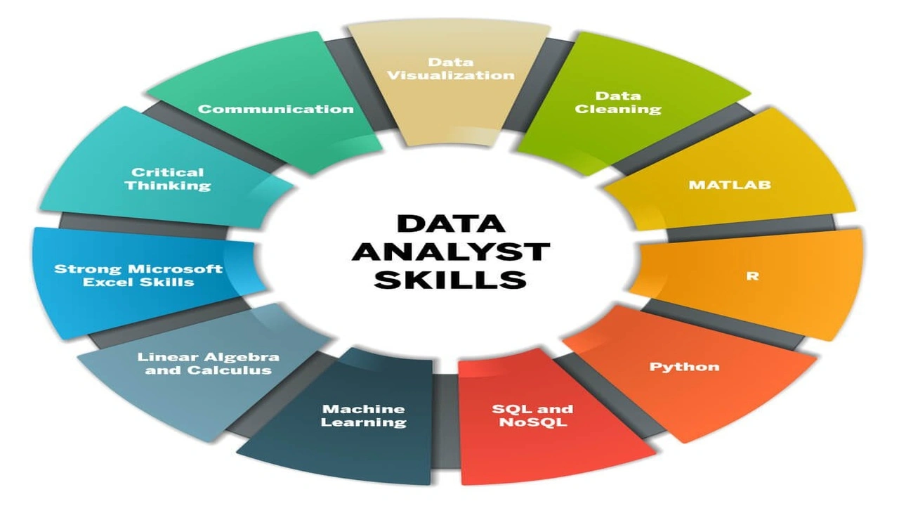 Data Analyst Course in Mumbai