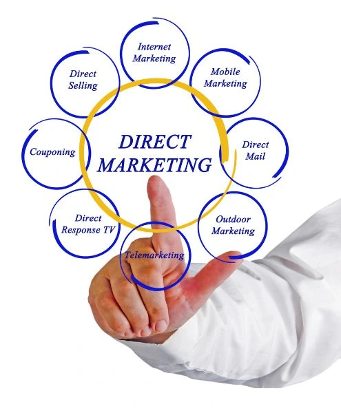 Digital marketing (2) Digital marketing (2)